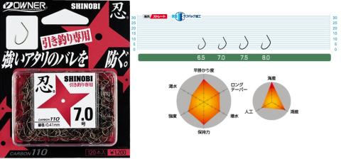 【釣具】オーナーばり 鮎鈎セット～アユ釣り(7種21袋）　74-7