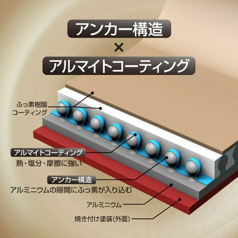 evercook IH フライパン 28cm レッド