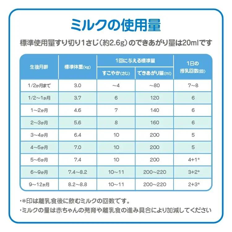 粉ミルク 雪印ビーンスターク すこやかM1 大缶800g×2缶セット/0ヶ月～1歳向け | 粉ミルク