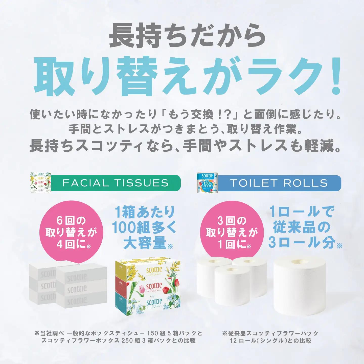 トイレットペーパー ダブル 16ロール ＋ ティッシュ 16箱 セット スコッティ ティッシュ トイレット