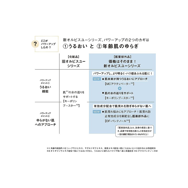 オルビスユー 3ステップセット 医薬部外品_イメージ3