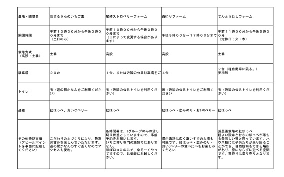 No.255 「あ・な・ば」かなんでいちご狩り体験　ファミリー券と道の駅クーポンセット ／ チケット 苺 イチゴ狩り 食べ放題 大阪府