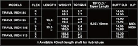 ゴルフ ゴルフクラブ エミリッドバハマCV9アイアンセット フジクラトラヴィル レフティ(左用) オーダーメイド アイズファクトリー｜F68