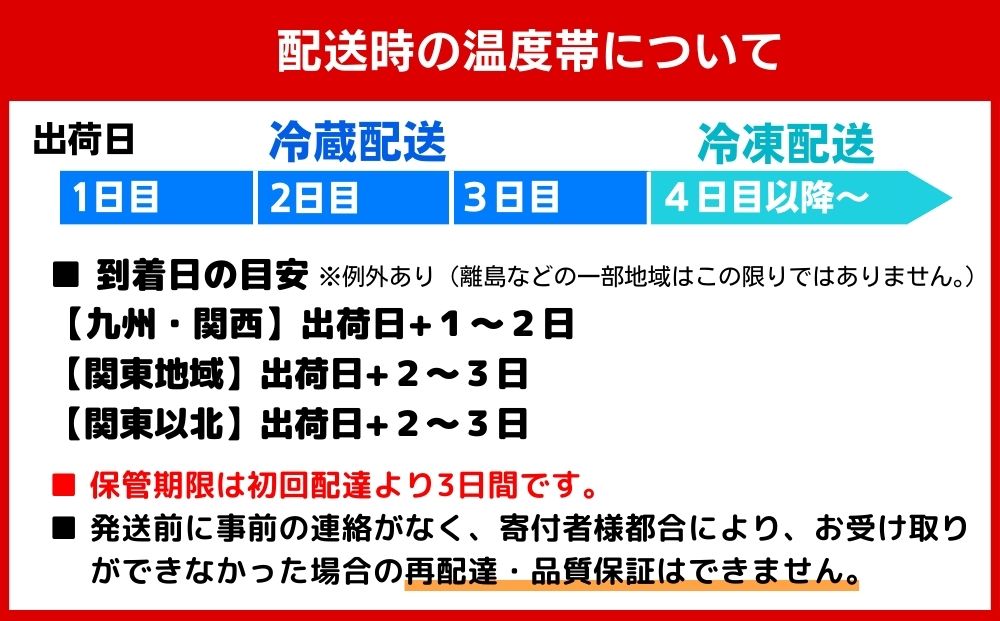 KA-03 【鶏むね肉 2kg／12か月定期便】大分県産 ハーブ鶏 計24kg 業務用 冷蔵 配送 国産 九州 鶏肉 ムネ肉 定期便 毎月 発送 12回_イメージ3