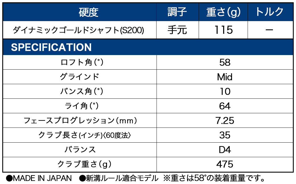 RTZ ツアーサテン ウエッジ【DG/58度/Mid/S200】《2025年モデル》_74-C701-58M