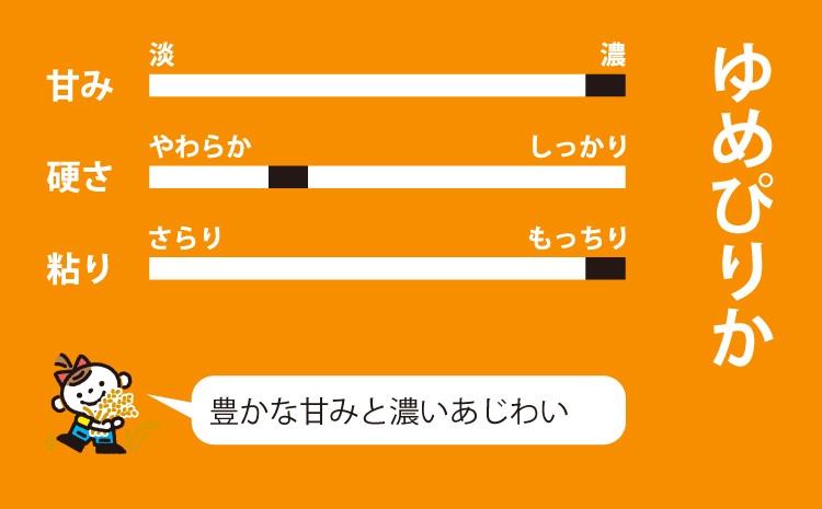 【ゆめぴりか】豊かな甘みと濃い味わいが特徴のお米です。