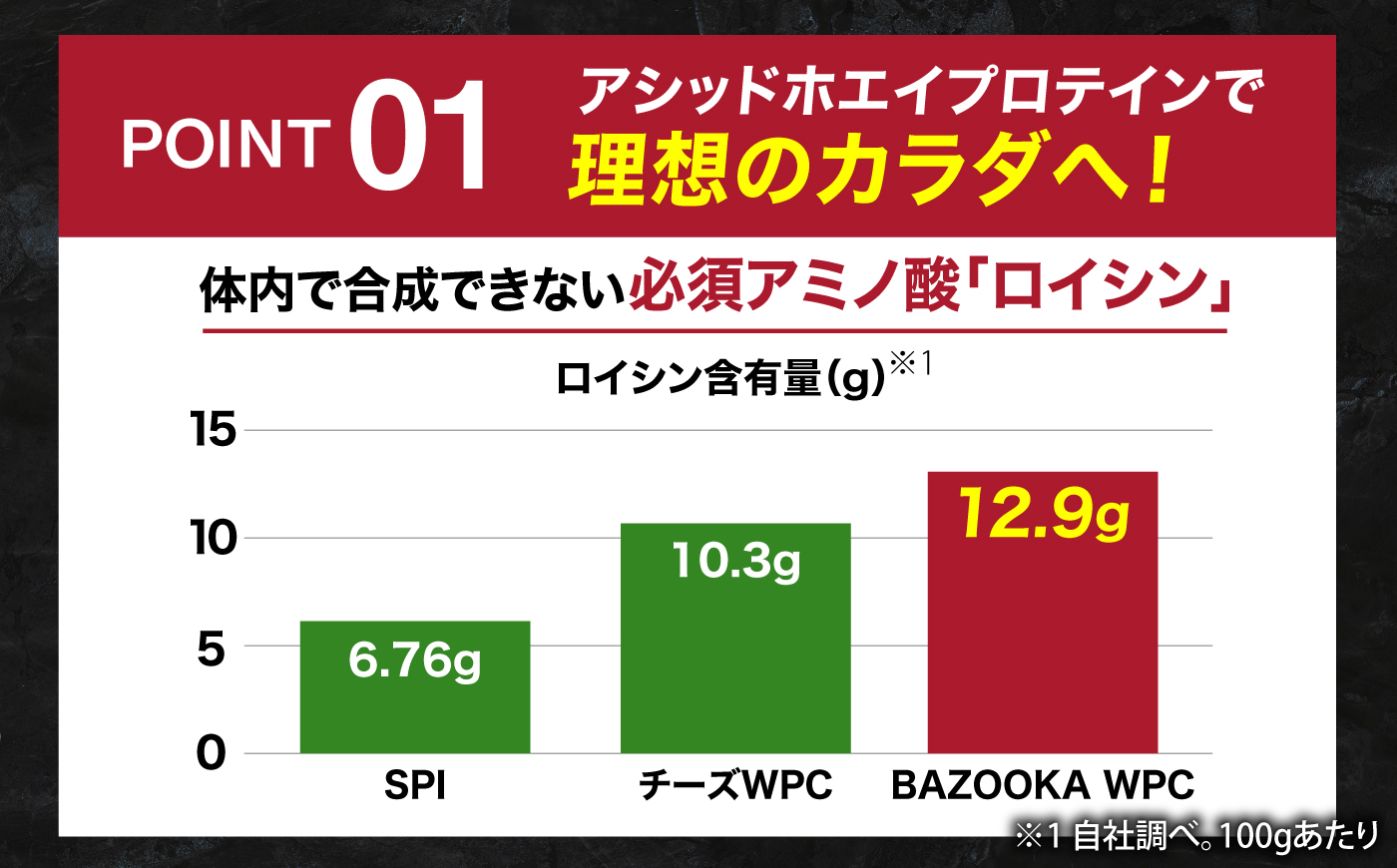 プロテイン BAZOOKA NUTRITION WPC（ホエイプロテイン）＜ストロベリー＞ 900g 3個セット｜バズーカ岡田監修・人工甘味料不使用・国内製造 島根県雲南市/株式会社アルプロン [AI
