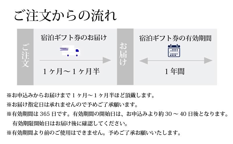 星野リゾート 星のや奈良監獄 宿泊ギフト券 30,000円分 奈良監獄ホテル 宿泊券 2026年 オープン 開業 宿泊 ホテル 旅館 予約 旅行 観光 グルメ 歴史 体験 観光地 ギフト券 チケット 