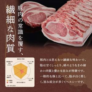 山形の極み 平田牧場 金華豚 ロースカツ用 F2Y-0326