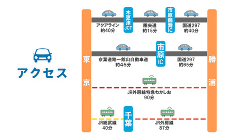 駐車場 駐車券 回数券 10回分 マリブポイント《90日以内に出荷予定(土日祝除く)》利用券 パーキング チケット 千葉県 勝浦市