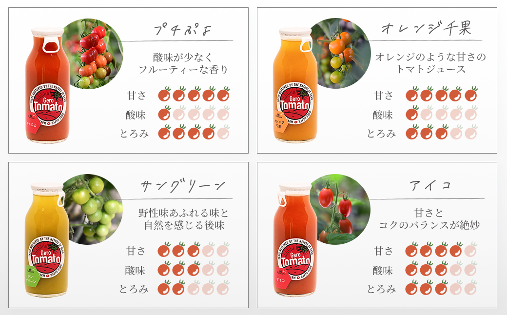 飛騨産 100％ 無添加 ミニトマトジュース180㎖  4本セット(2) 4種類  (アイコ、プチぷよ、オレンジ千果、サングリーン)（各1本）ギフト 贈り物 プチトマト ミニトマト プレゼント 贈答 