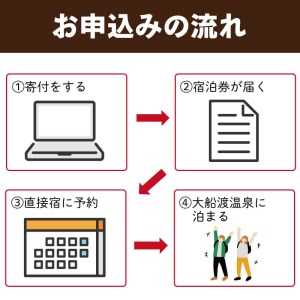 宿泊券 旅館 全日 大船渡温泉 1泊2食 2名 オーシャンビュー 岩手県 温泉 旅行