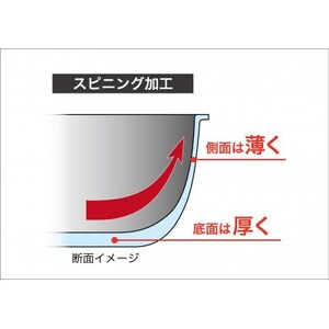 【IH対応】極ふかみ　いため鍋28cm【1568710】
