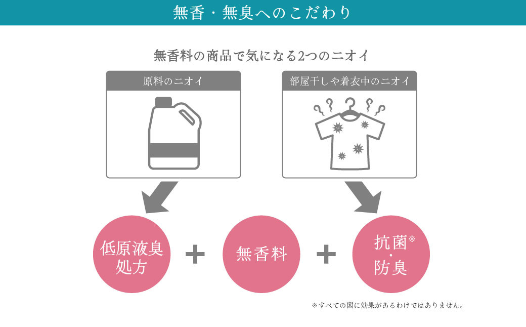 無香料 濃縮 液体洗剤 ファーファ フリー ＆ 本体 500g＋4.5kg セット