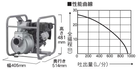 エンジンポンプ SEM-80GB 口径80ミリ ハイデルスポンプ 三菱4サイクル [0890]