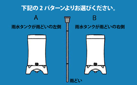 レインハーベスト(雨水タンク)A 雨水タンクが雨どいの左側 