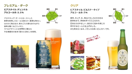 THE軽井沢ビール　8種2瓶6缶　飲み比べ　ギフト　4セット【 お中元 お歳暮 母の日 父の日 家飲み おすすめ　お取り寄せ 内祝い ギフト 送料無料 晩酌 長野県 佐久市 】