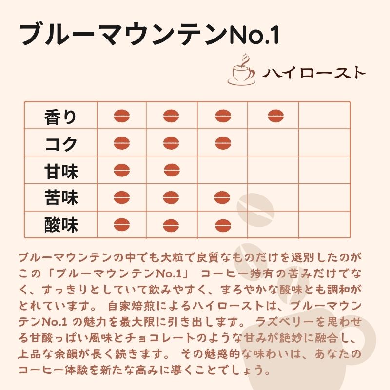 【ふるさと納税】 コーヒー ブルーマウンテンNo.1 約200g 粉 自家焙煎 珈琲 粉珈琲 コーヒー豆 珈琲豆 高級豆 希少豆 最高級豆 挽き立て ブレンド コーヒー焙煎 飲み比べ 飲料 ドリップ 贈答 お取り寄せ ふるさと納税 千葉県 銚子市 ティピカ