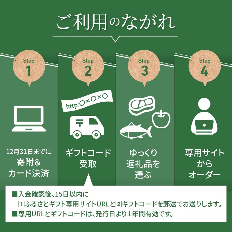 あとからセレクト【ふるさとギフト】４万円