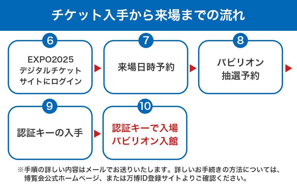 【堺市ふるさと納税】2025年 日本国際博覧会（大阪・関西万博）入場チケット＜夜間券／中人＞EXPO 2025