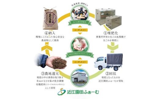 環境こだわり米　きらみずき　5kg【Q004W】