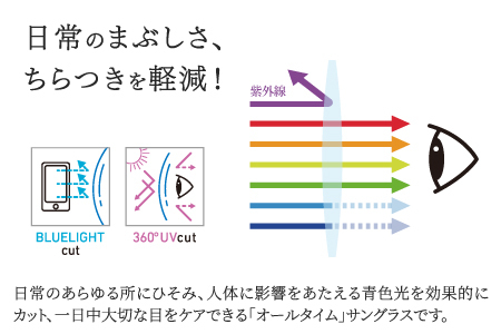 【選べる度数】チタンプラス（男女兼用）目を守るサングラス＋お出かけルーペ ブルー　眼鏡 日用品