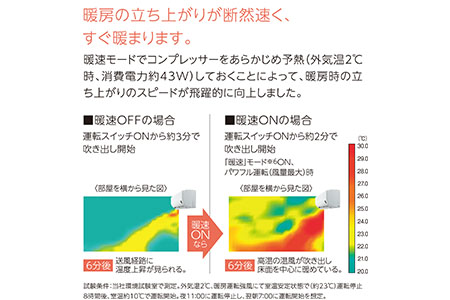 [コロナ] エアコン 本体のみ（工事別）6畳用 単相100V CSH-W2223R(W)  2WAY除湿&パワフル暖房 リララWシリーズ 暖房 暖房機器 家電【252P001】