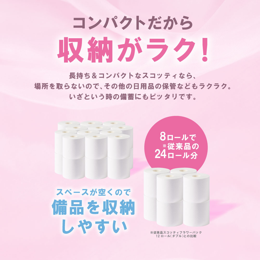 【定期便3回】【毎月お届け】【スコッティ】フラワーパック 3倍長持ち 4ロール（ダブル）× 2パック 合計8ロール 香りつき 日用品 生活必需品 消耗品 紙 まとめ買い ストック_イメージ5