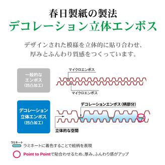 シルキークローバーグリーン トイレットペーパー96Rダブル 無香料 ふんわり (a1666)