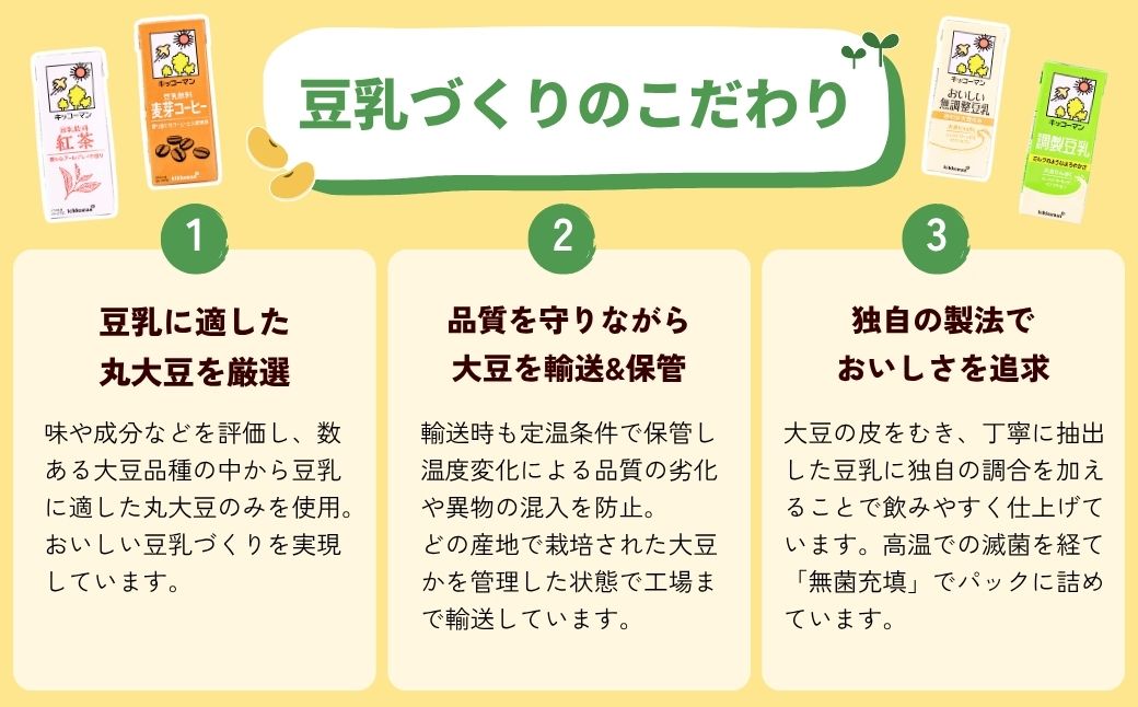 キッコーマン 調製豆乳 200ml 18本×2ケース | 豆乳 飲料 大豆 パック 健康 キッコーマンソイフーズ株式会社 埼玉県 狭山市