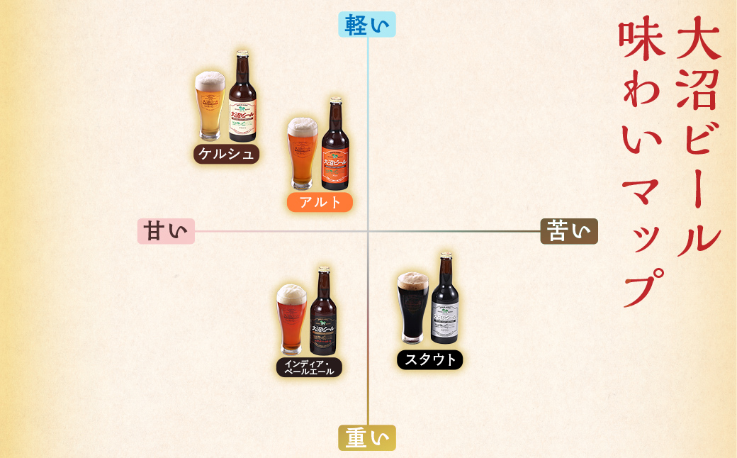 【金賞受賞】大沼ビール330ml アルト10本入 ドライだけどホップの苦みもあり！ NAH004