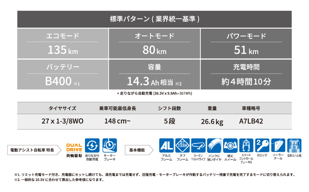 電動自転車 アルベルトe 通学 通勤 27インチ ジュエル D ブルー | 埼玉県 上尾市 電動自転車 自転車 電動アシスト ブリヂストン おしゃれ かっこいい かご付き カゴ 荷物 通勤 通学 サイ