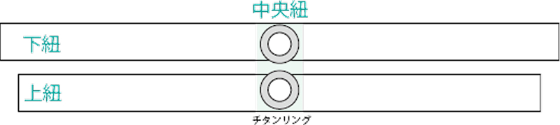 リガチャ【SANADA】 クラリネット用 リガチャ SANADA 選べる デザイン 市松 茶柄 ピンク 緑 緑茶 マウスピース チタンリング クラリネット 音質向上 音質改善 耐久性 着せ替え可能 洗