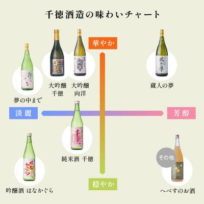 ふるさと納税 延岡市 純米酒千徳・吟醸酒はなかぐら 各720ml  計2本セット(延岡市) |  | 03