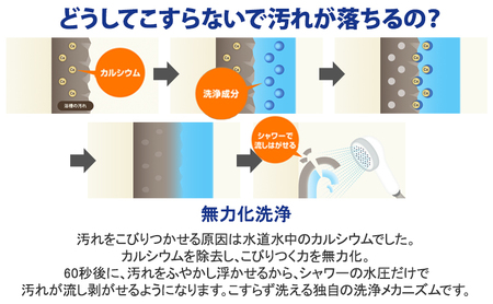 【ふるなびWEEK対象】洗剤 ルック プラス バスタブクレンジング セット ライオン 日用品 消耗品 風呂 お風呂 おふろ お風呂用洗剤 バスタブ 浴槽 掃除 除菌 洗浄 詰替 詰替え ギフト 石鹸 