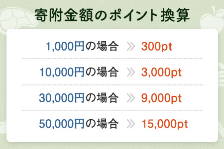 【有効期限なし！後からゆっくり特産品を選べる】島根県海士町カタログポイント