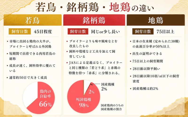 地鶏 土佐ジロー カット肉 1袋 6回定期便 肉 鶏肉 とり もも むね ささみ もも肉 むね肉 鶏もも 鶏むね モモ ムネ チキン カット肉 冷凍 個包装 小分け 真空パック 焼き肉 焼肉 唐揚げ 