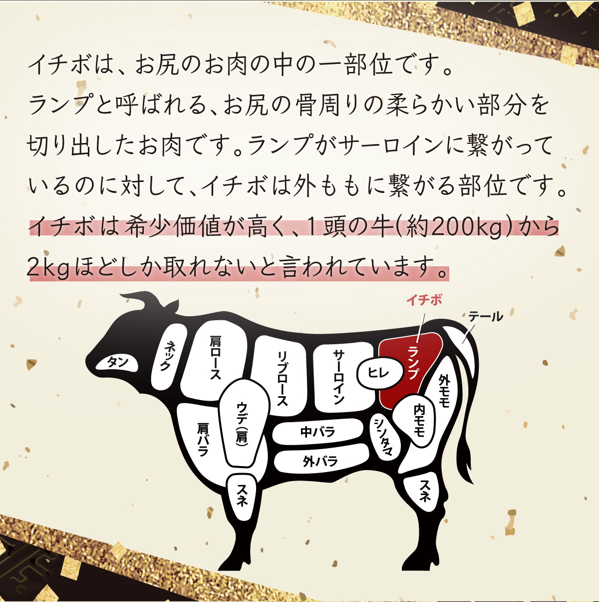 3500g 佐賀牛｢いちぼブロック｣ H-199_イメージ3