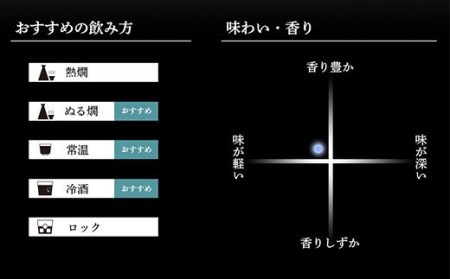 36-66B久保田 千寿 純米吟醸　1.8L