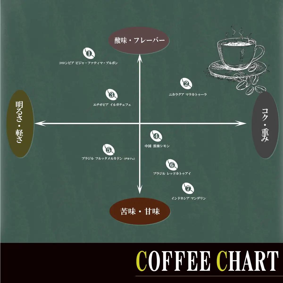 コーヒー 庭Cafe おすすめコーヒー豆 180g × 2種