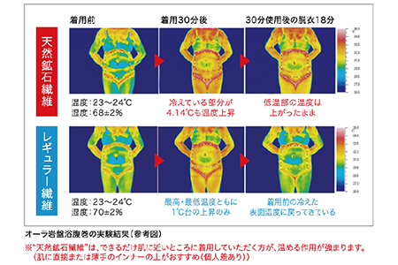 オーラ岩盤浴腹巻（レースなし） 【グレー・S-M】