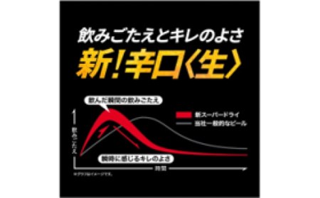 【2ヶ月定期便】【福島のへそのまち　もとみや産】アサヒスーパードライ 350ml×24本【07214-0319】