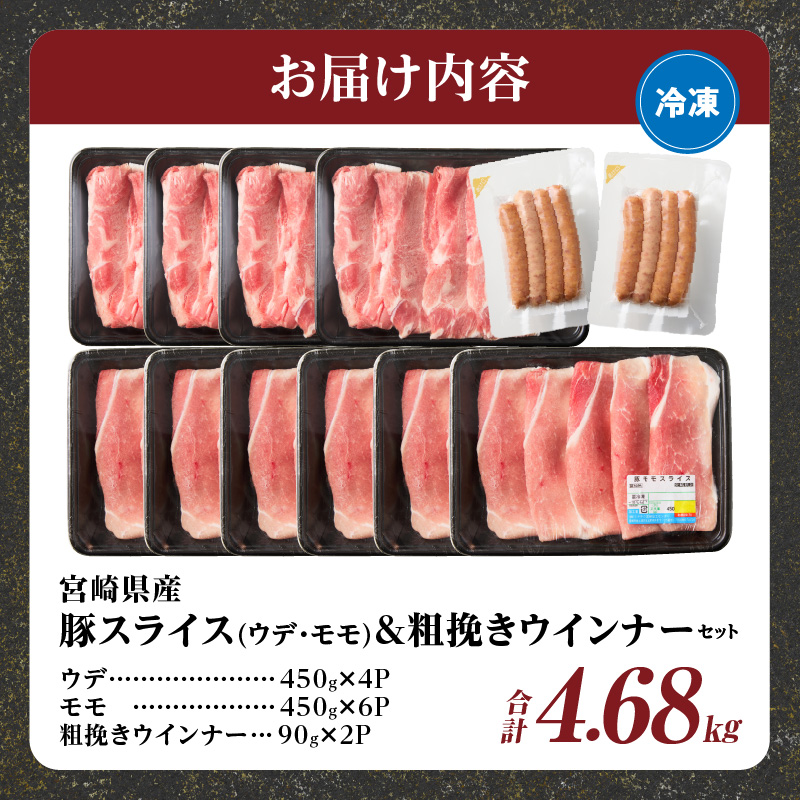 【10月1日より寄附額改定】宮崎県産豚スライス(ウデ・モモ)&粗挽きウインナーセット合計4.68kg_T030-176【肉 豚 豚肉 おかず 国産 人気 ギフト 食品 お肉 しゃぶしゃぶ 贈り物 お土