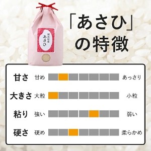 【ダイエット米】朝日 あさひ 5kg×2袋 計10kg 精米/3分/5分/7分 分づきが選べる 低糖質 高アミロース米 岡山県産 7分づき