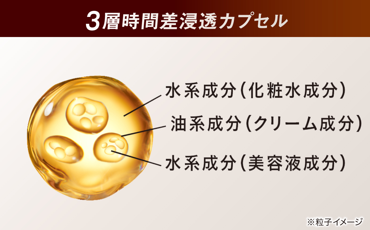 VARON[ヴァロン] マスターズブレンド 120mL 5個セット 医薬部外品 男性用スキンケア シミ予防(※)・シワ改善オールインワンセラム 島根県雲南市/サントリーウエルネス株式会社 [AIDJ0