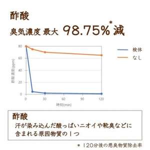 リードディフューザー SOU【爽】【配送不可地域：沖縄県】【1682096】