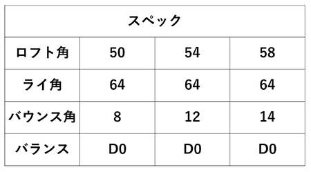 036BF13N.TEAM匠TOHO レディースウェッジ　58°