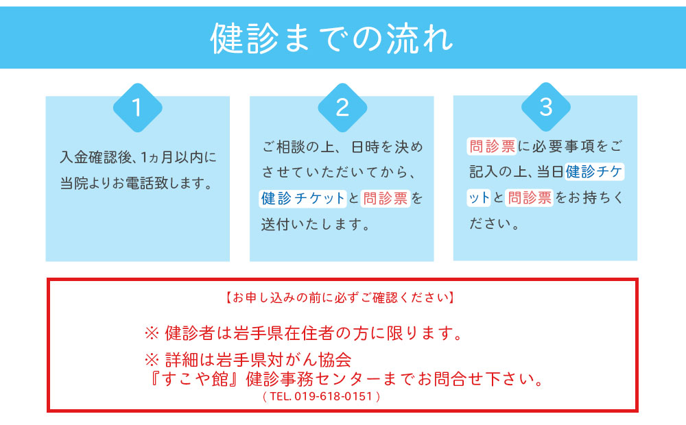 １日人間ドック　すこや館で『献心健診』（日帰り）コース