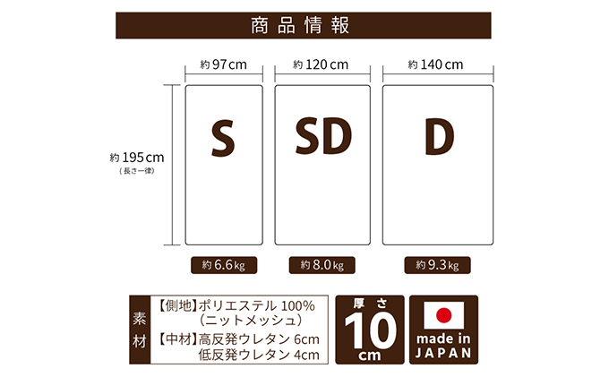 高反発 低反発 マットレス メディカルスリーパーハイブリッド シングル　ネイビー