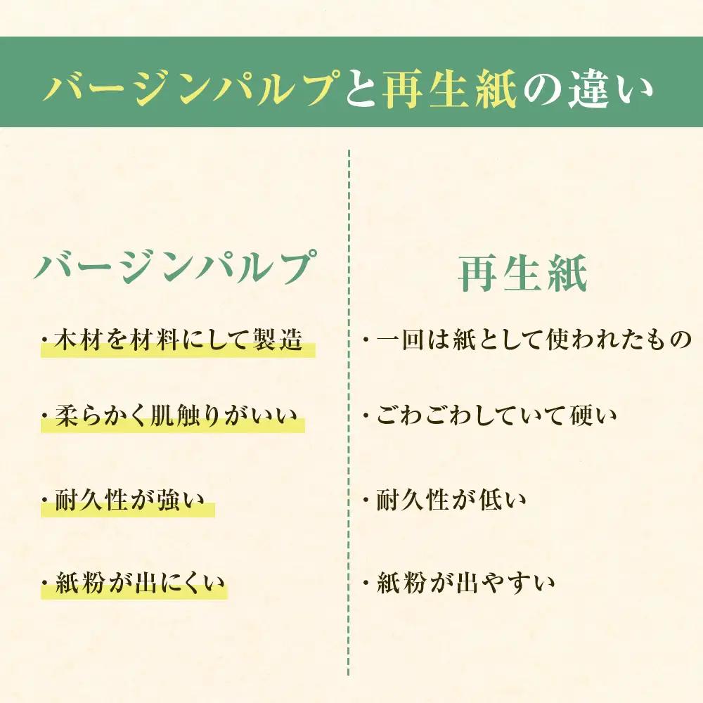 【9月30日受付終了】【ナクレ】ティッシュペーパー5箱×4袋＆トイレットペーパーシングル12ロール×3パックセット【思いやり型返礼品(支援型)】